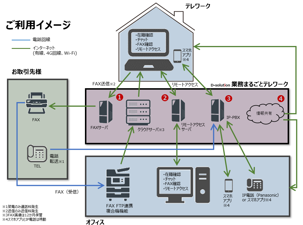 ご利用イメージ