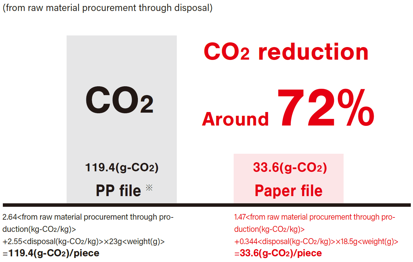 CO2 Reduction