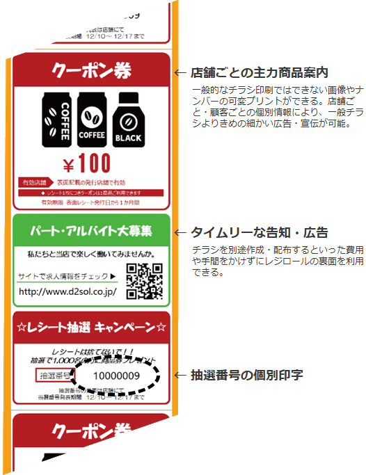 レシートサンプル(注釈付き)