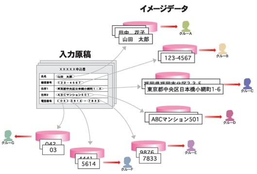 広域分散入力方式「VE21」