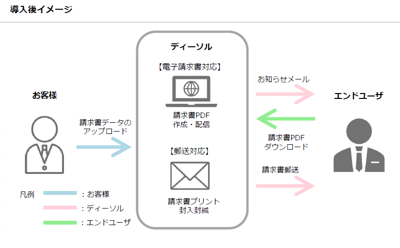 請求書の電子化・発行のアウトソーシング