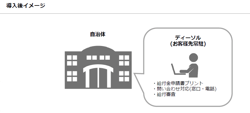 事務局のアウトソーシング