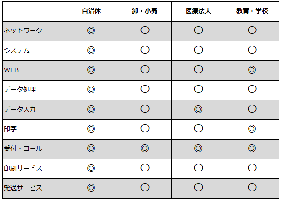 お客様属性と対応イメージ