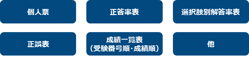 帳票チャート