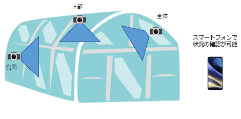 システム構成図
