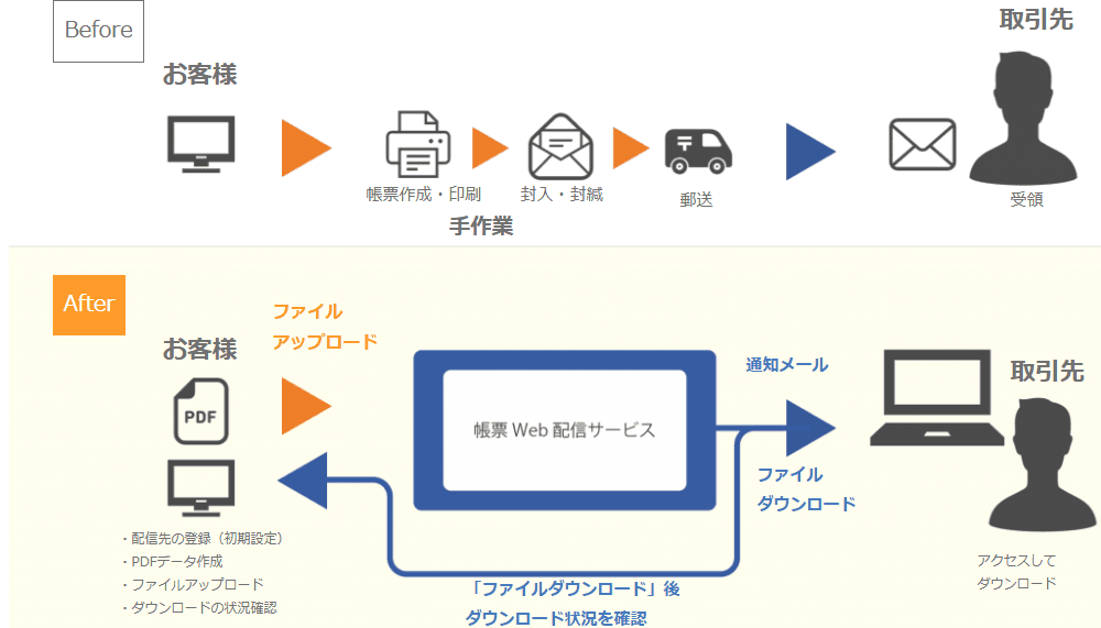 Before/After概念図