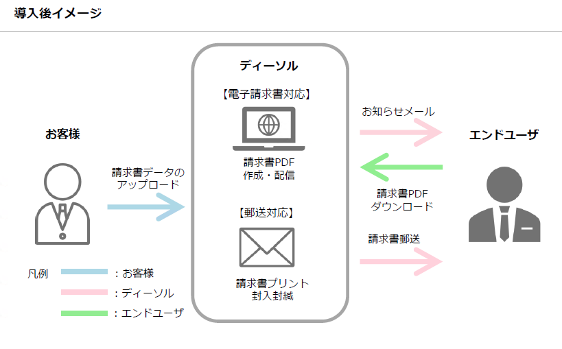請求書の電子化・発行のアウトソーシング