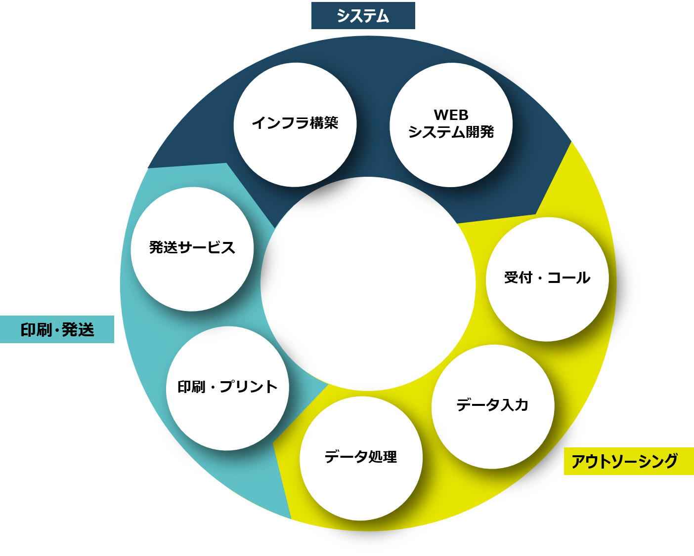 サービスサークル