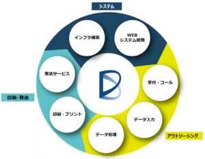 紙を捨てないDX