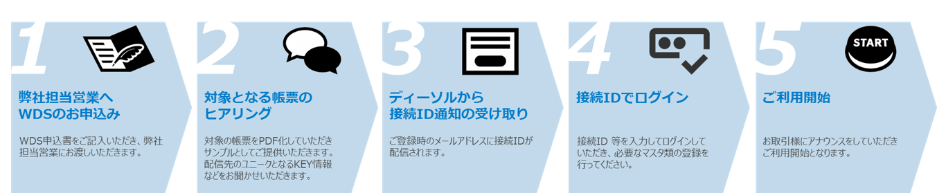 ご契約から利用開始までの流れ